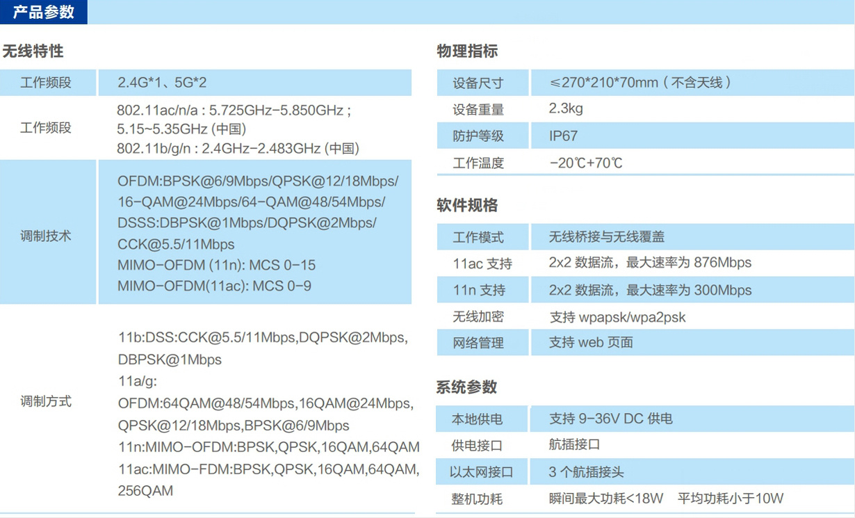 一机三模无线网桥ST5824BS系列参数
