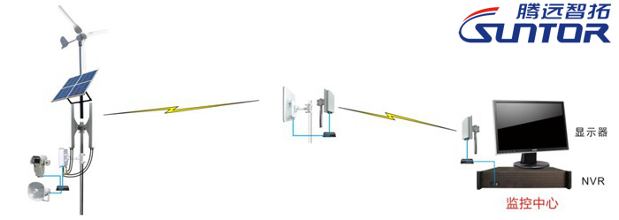 无线远程监控系统结构图