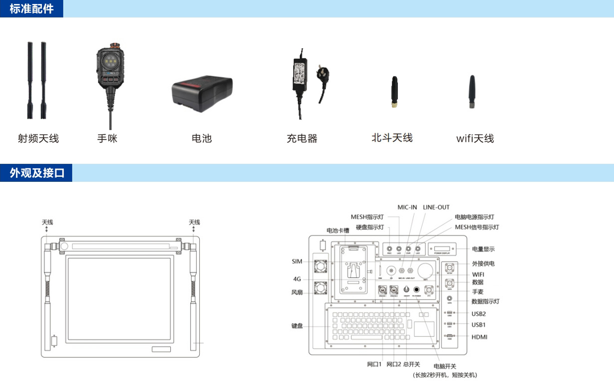 智能Mesh通信系统指挥箱配件