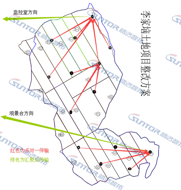 李家垴地块无线传输拓扑图