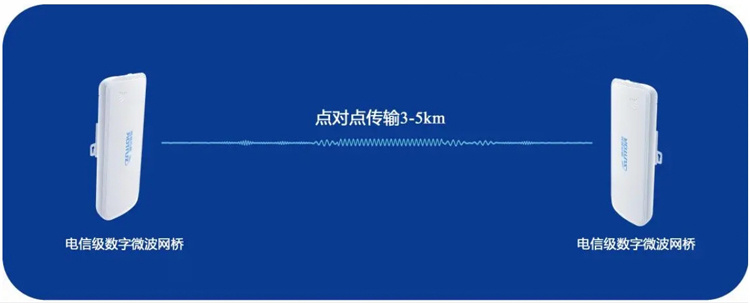 电信级无线网桥ST5813H