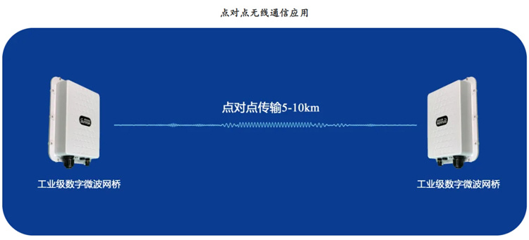 工业级无线网桥ST58T8Gpro