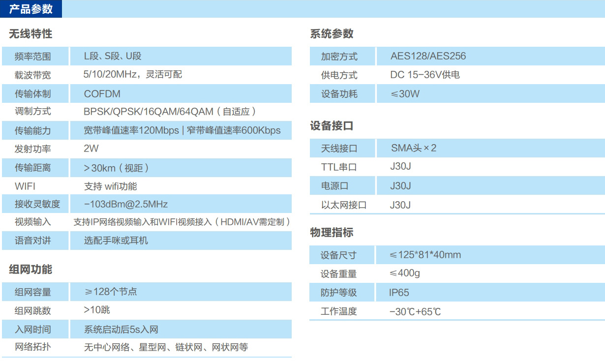 机载式自组网电台参数