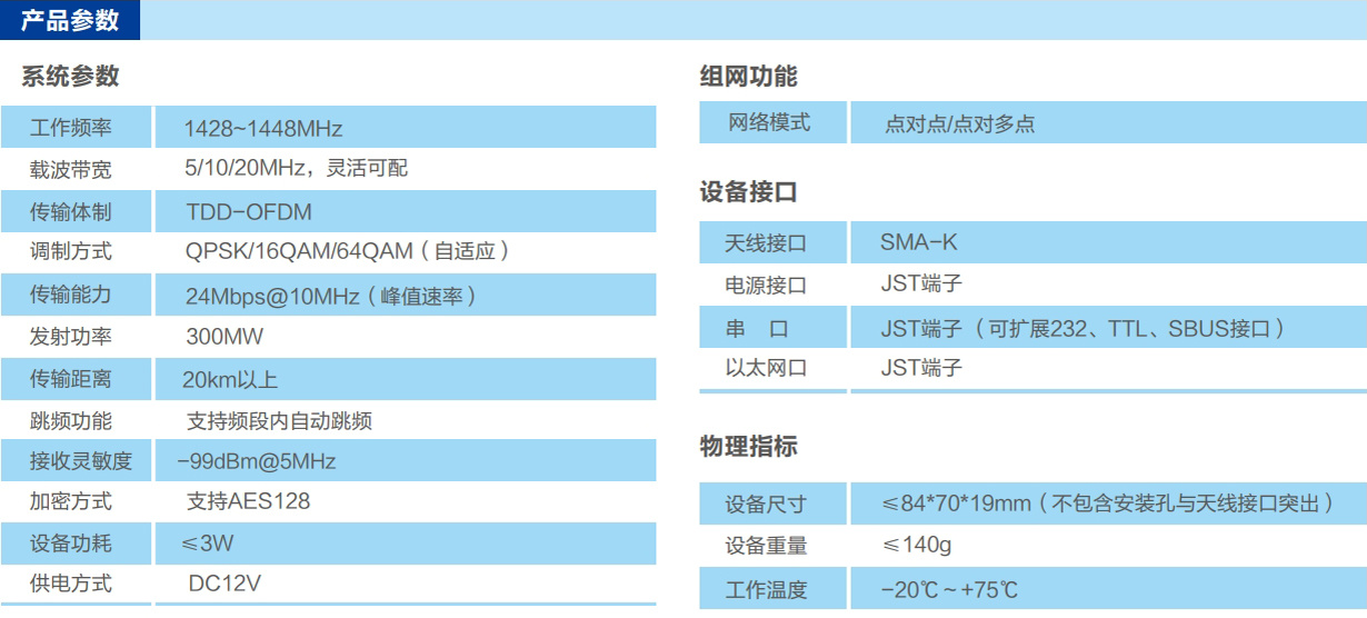 20KM无人机图传数传电台参数