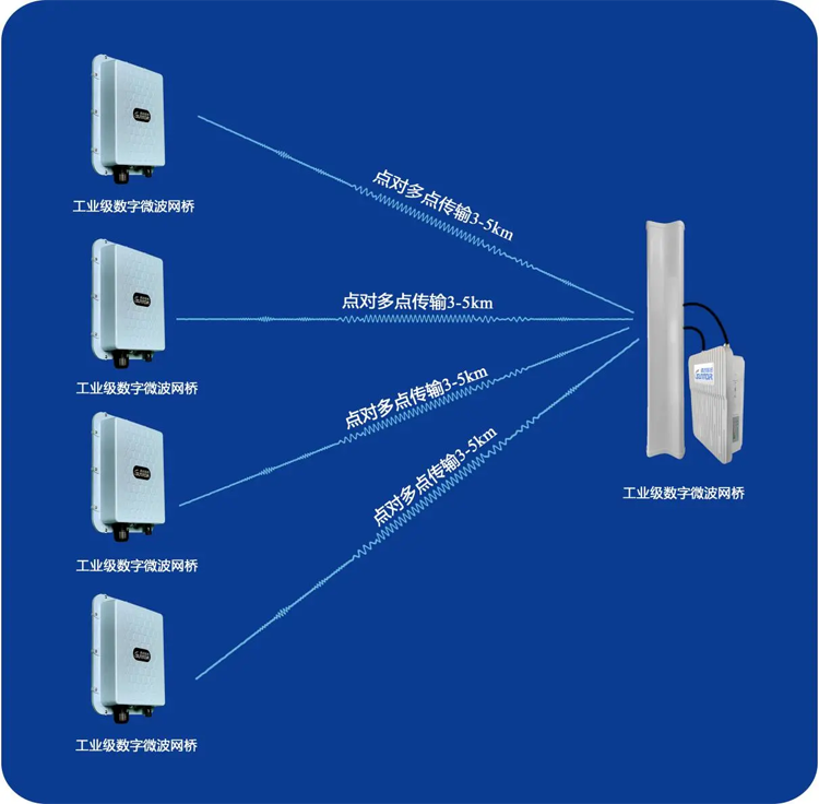 电信级无线网桥ST5816H系列
