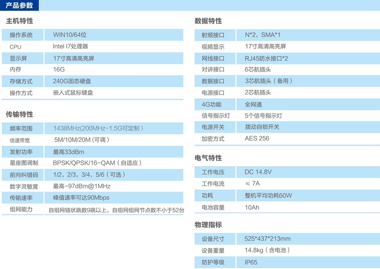 智能Mesh通信系统指挥箱产品参数