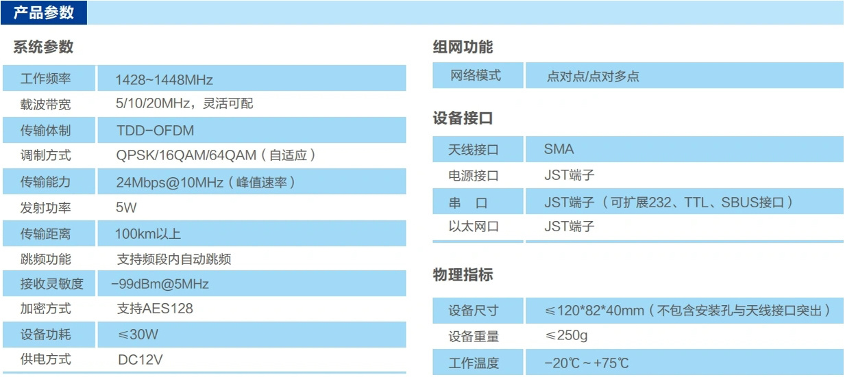 150km无人图传数传电台