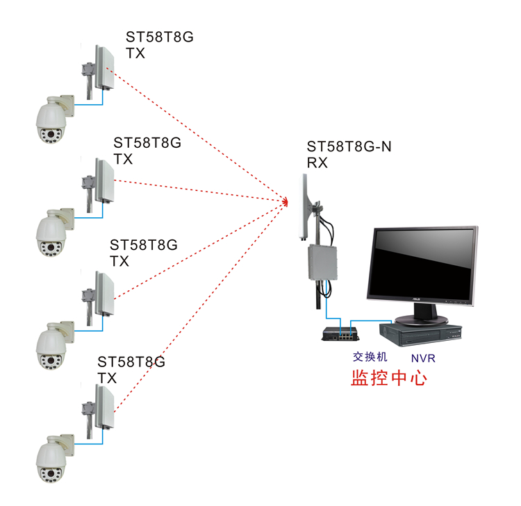 无线网桥接线图解图片