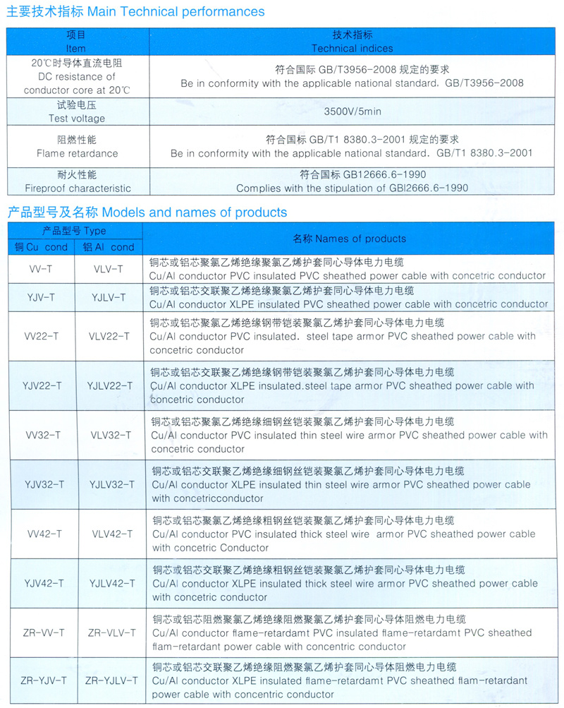 同心导体电力电缆