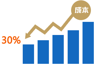 广州松略企业管理咨询有限公司