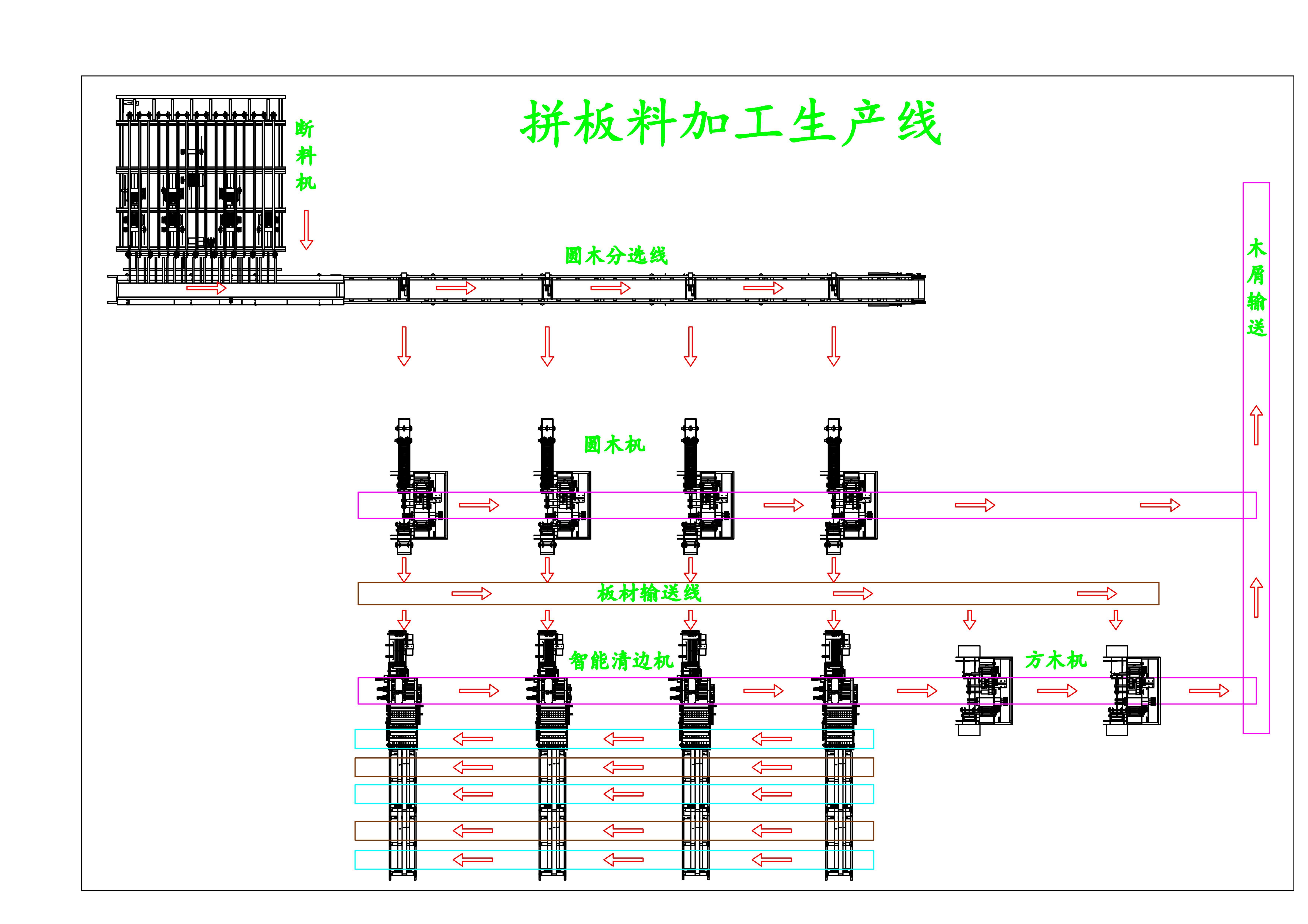 制材生產(chǎn)線－流水生產(chǎn)線－自動(dòng)生產(chǎn)線
