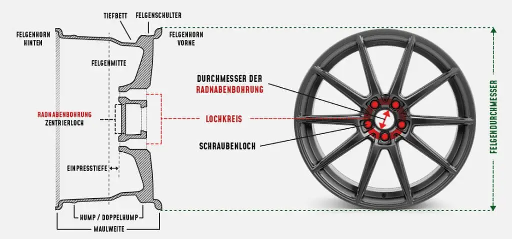 Wheel hub selection and misunderstandings: the bigger the better? If the width is not enough, use flanges?