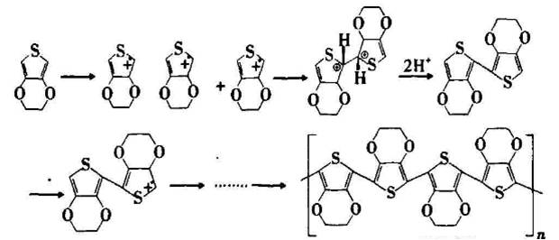 PCB/FPC孔有機(jī)導(dǎo)電膜直接金屬化電鍍工藝