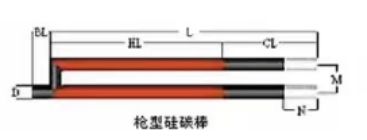 硅碳棒
