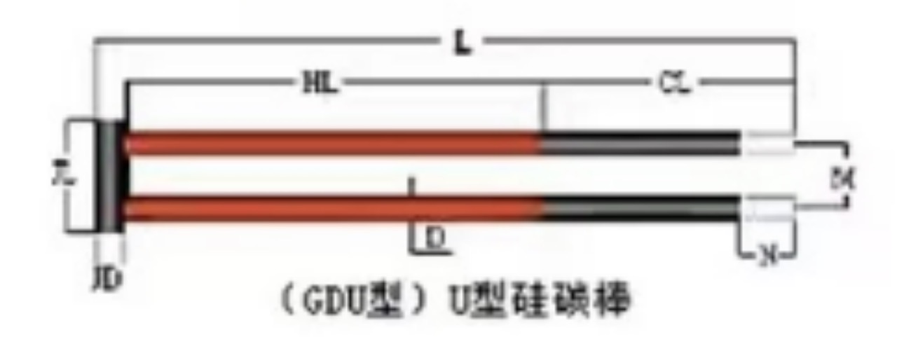 硅碳棒