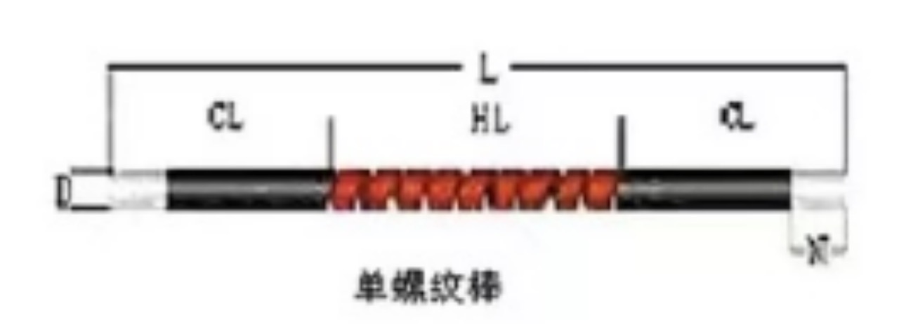硅碳棒