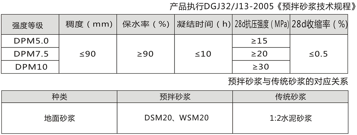 預(yù)伴地面砂漿