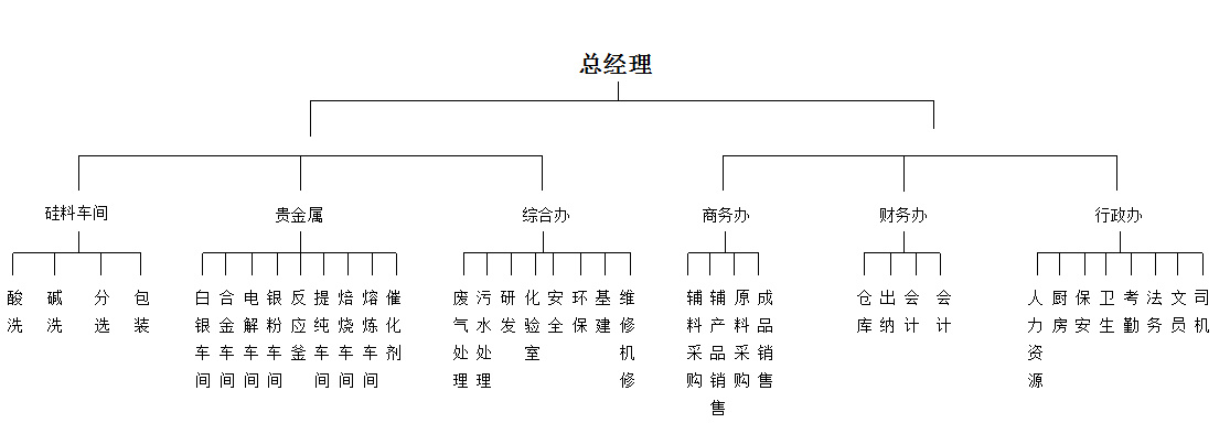 １