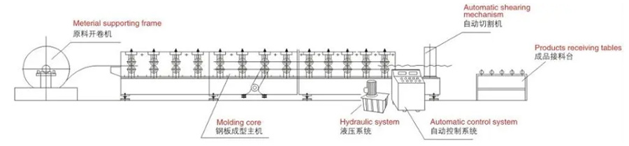 forming machine-cad