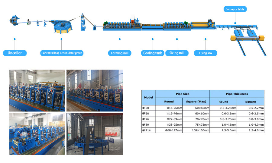 High Frequency Tube Mill