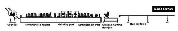 pipe and tube mill