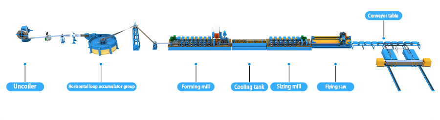 tube mill