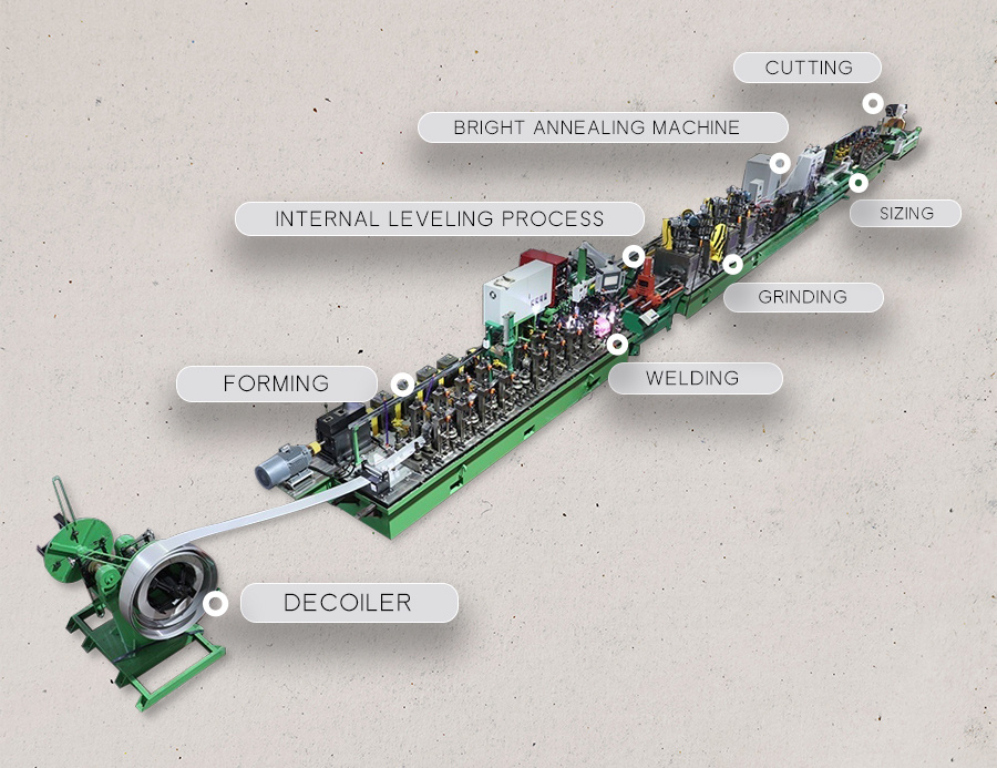Industrial Pipe Production Line