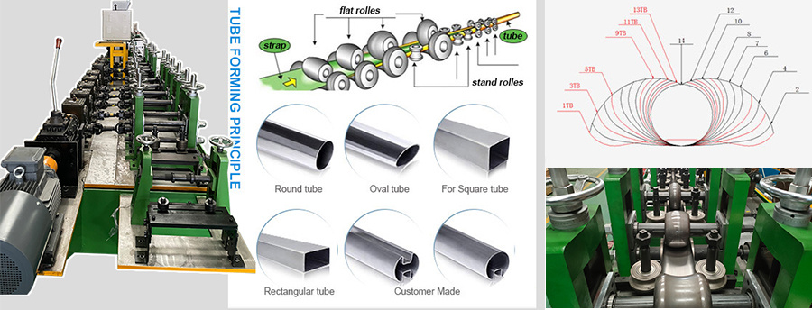 Welded Tube Manufacturing process