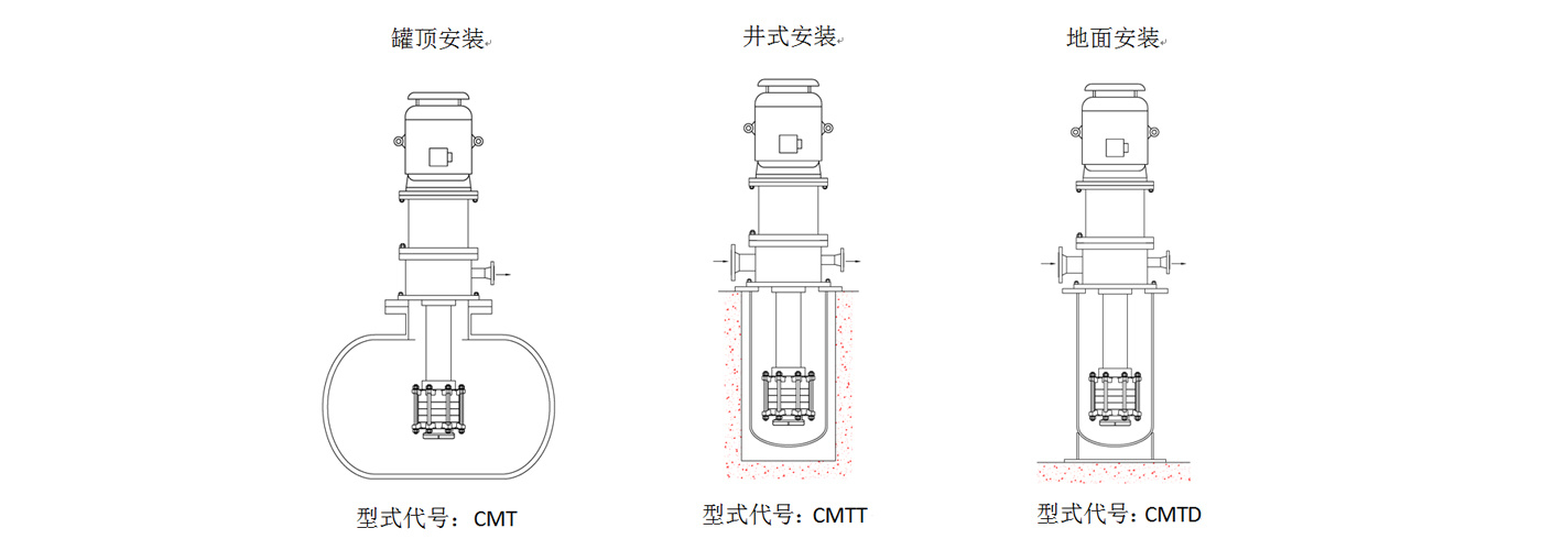 CMTT(VS6)系列 立式筒袋泵