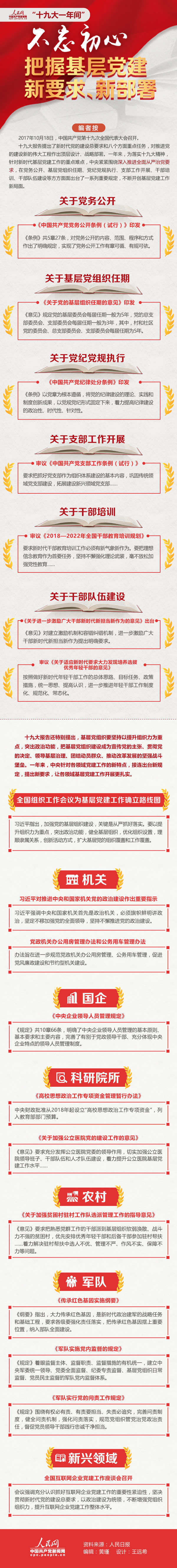 不忘初心·把握基层党建新要求、新部署