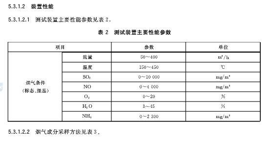 烟气脱硝催化剂检测技术规范（GBT 38219-2019）