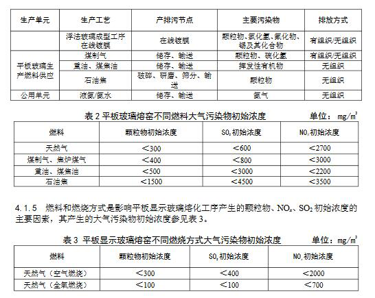 环境部：玻璃制造业废气治理工程技术规范（征求意见稿）