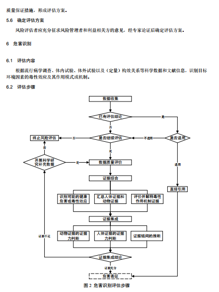 生态环境部：生态环境健康风险评估技术指南 总纲