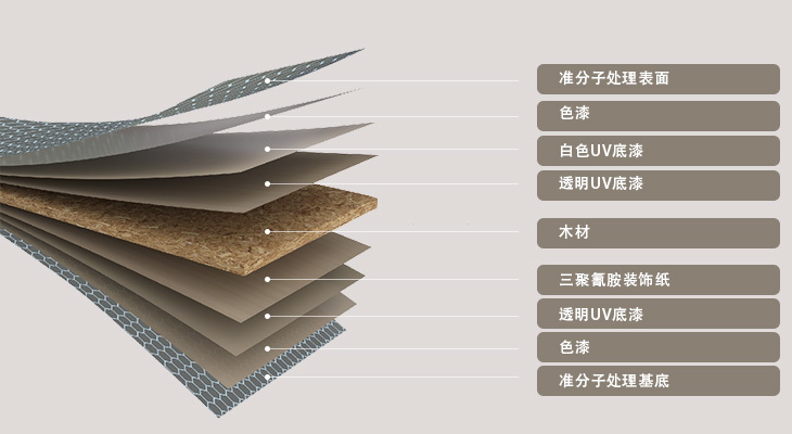 准分子MDF墙板 准分子MDF墙板