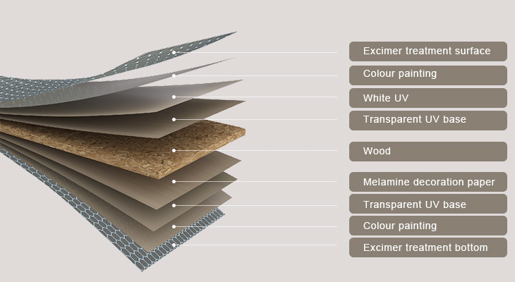Excimer paint treatment Veneer Excimer paint treatment Veneer