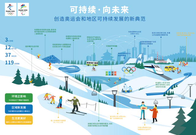 卡宾资讯丨北京2022年冬奥会和冬残奥会可持续性计划发布