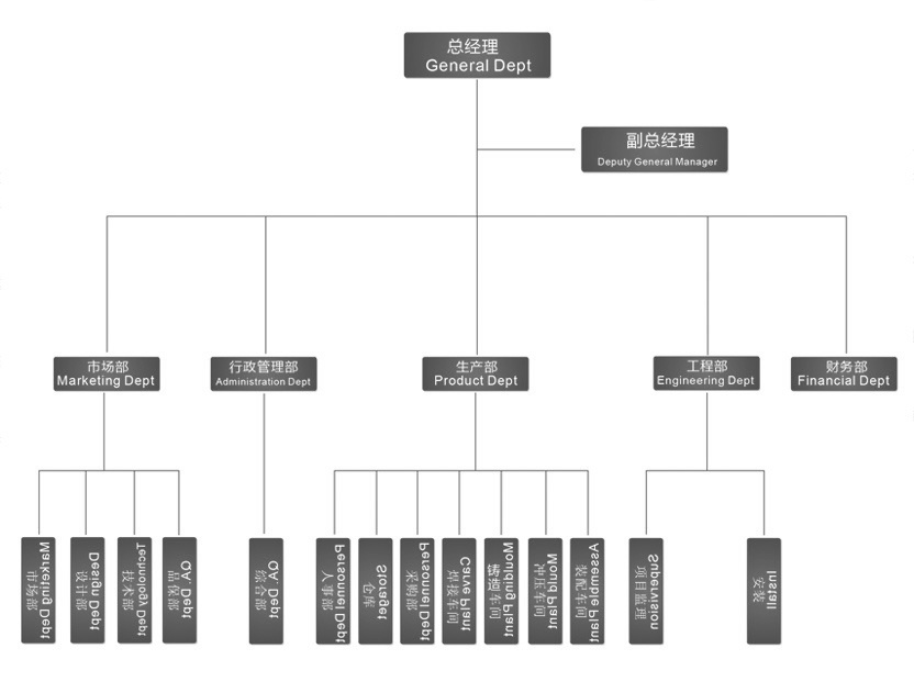 組織結(jié)構(gòu)