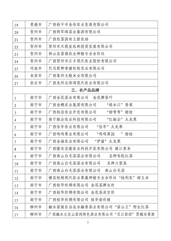 首批广西农业品牌目录公布                   宇峰公司上榜助力