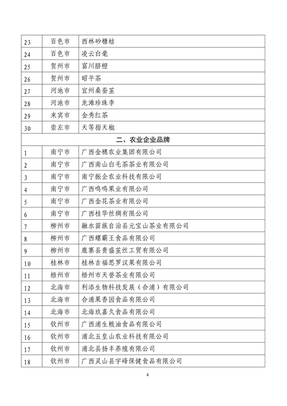 首批广西农业品牌目录公布                   宇峰公司上榜助力