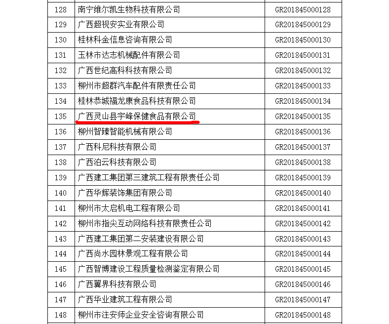 公司通过高新技术企业认定      6年无间断荣登显科研活力