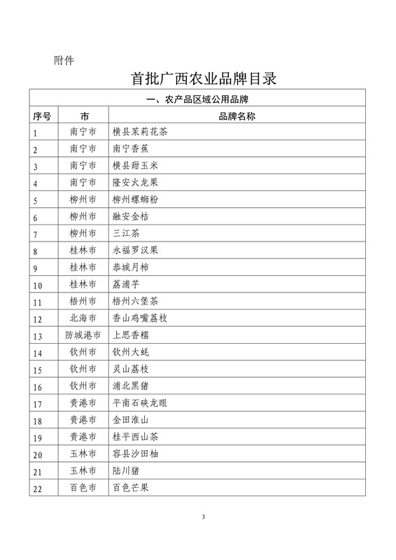 首批广西农业品牌目录公布                   宇峰公司上榜助力