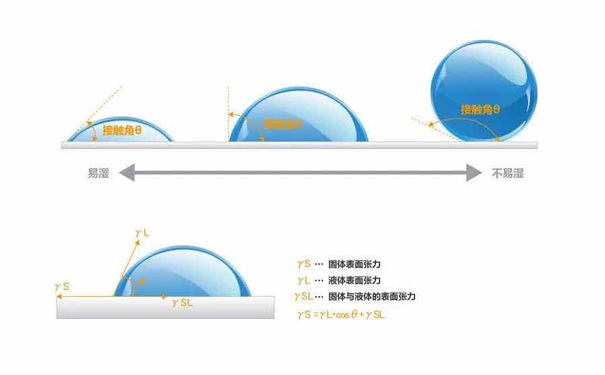 金属包装印刷