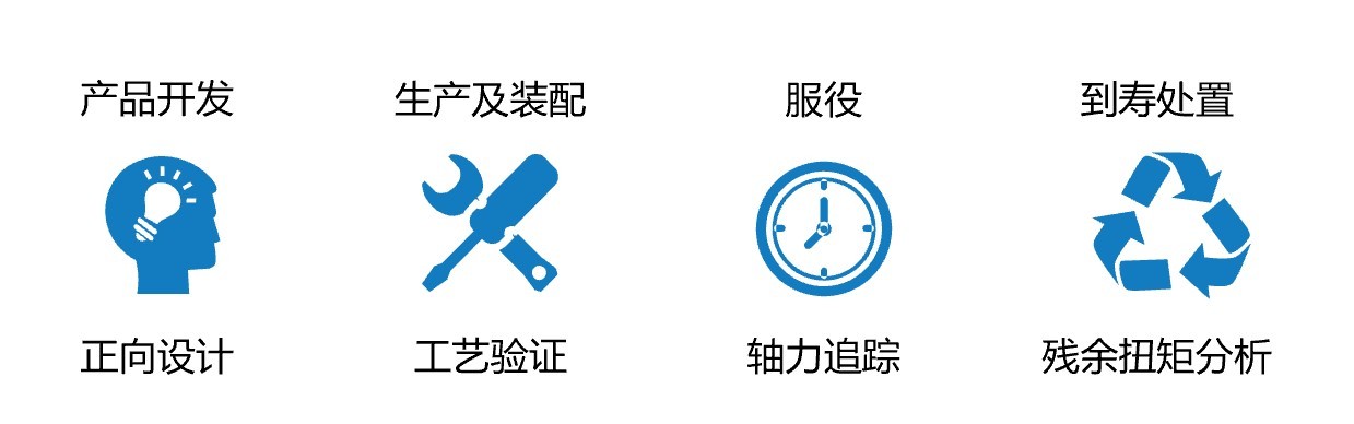 系列讲座〡德国紧固连接正向设计之（一）