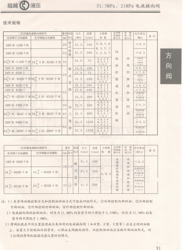 電液換向閥