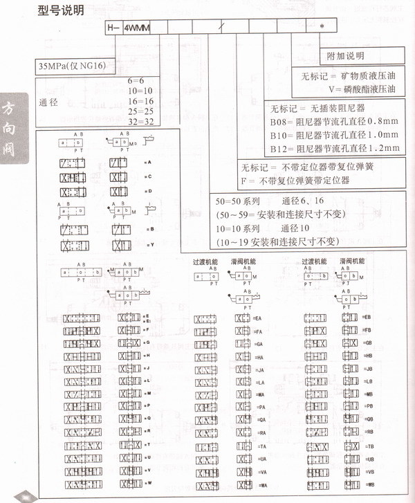 手動(dòng)換向閥