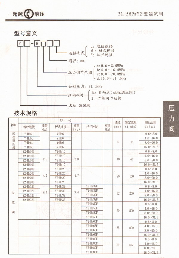 遠(yuǎn)程調(diào)壓閥