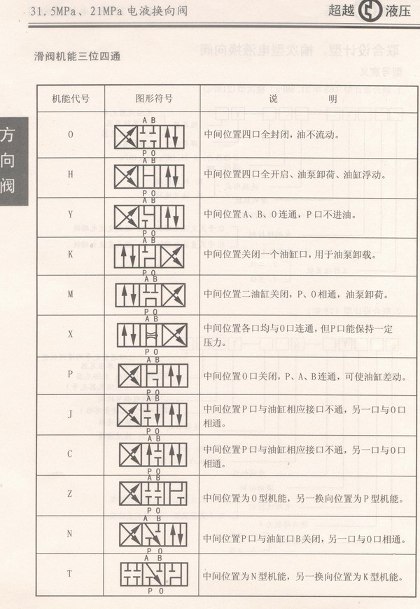 電液換向閥