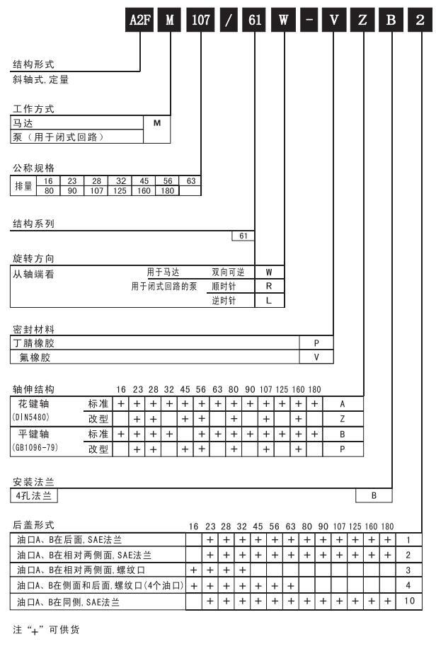 A2FO/M定量泵/馬達(dá)