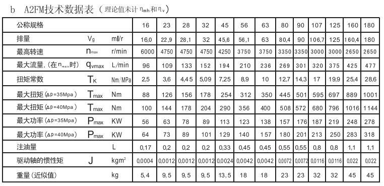 A2FO/M定量泵/馬達(dá)