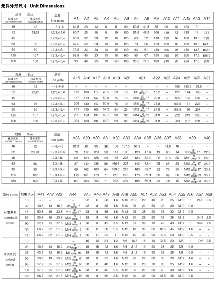 A2F6.1柱塞泵/馬達(dá)